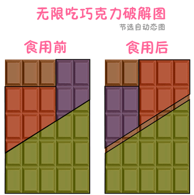 关于无限吃巧克力的问题的破解说明图