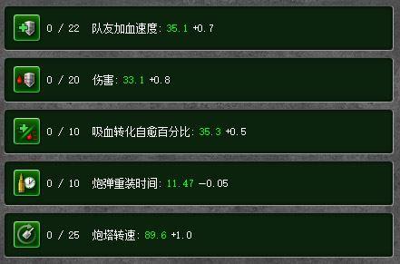 3D坦克中磁力炮的可选装备强化属性：队友加血速度、伤害、吸血转化自愈百分比、炮弹重装时间、炮塔转速
