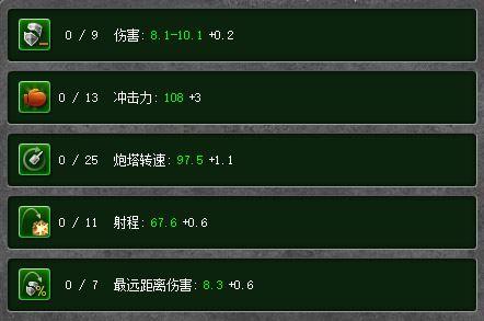 3D坦克中离子炮的可选装备强化属性：伤害、冲击力、炮塔转速、射程、最远距离伤害