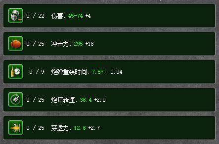 3D坦克中激光炮的可选装备强化属性：伤害、冲击力、炮弹重装时间、炮塔转速、穿透力