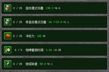 3D坦克中镭射炮的可选装备强化属性：阻击模式伤害、非阻击模式伤害、冲击力、炮弹重装时间、炮塔转速