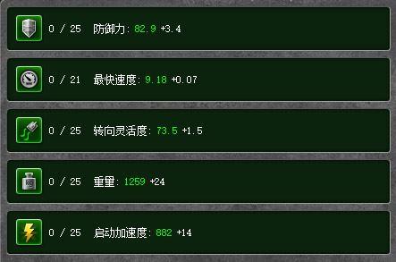 3D坦克中黄蜂的可选装备强化属性：防御力、最快速度、转向灵活度、重量、启动加速度，其他底盘相同