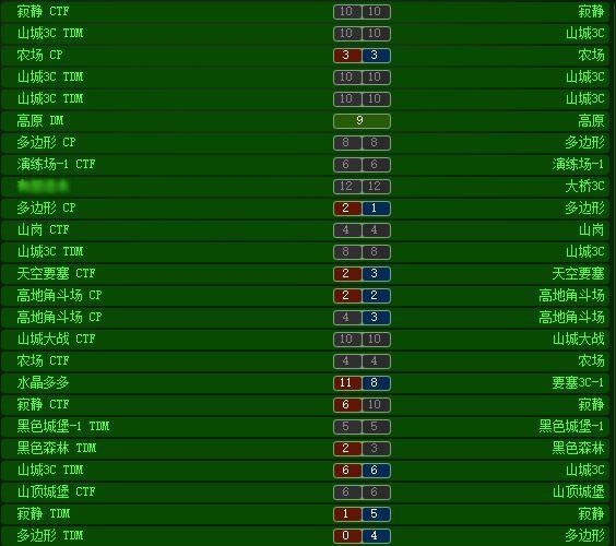 《3D坦克》中地图选择界面，可以看出，寂静、山城3D、高山角斗场、山岗、多边形是比较热的地图
