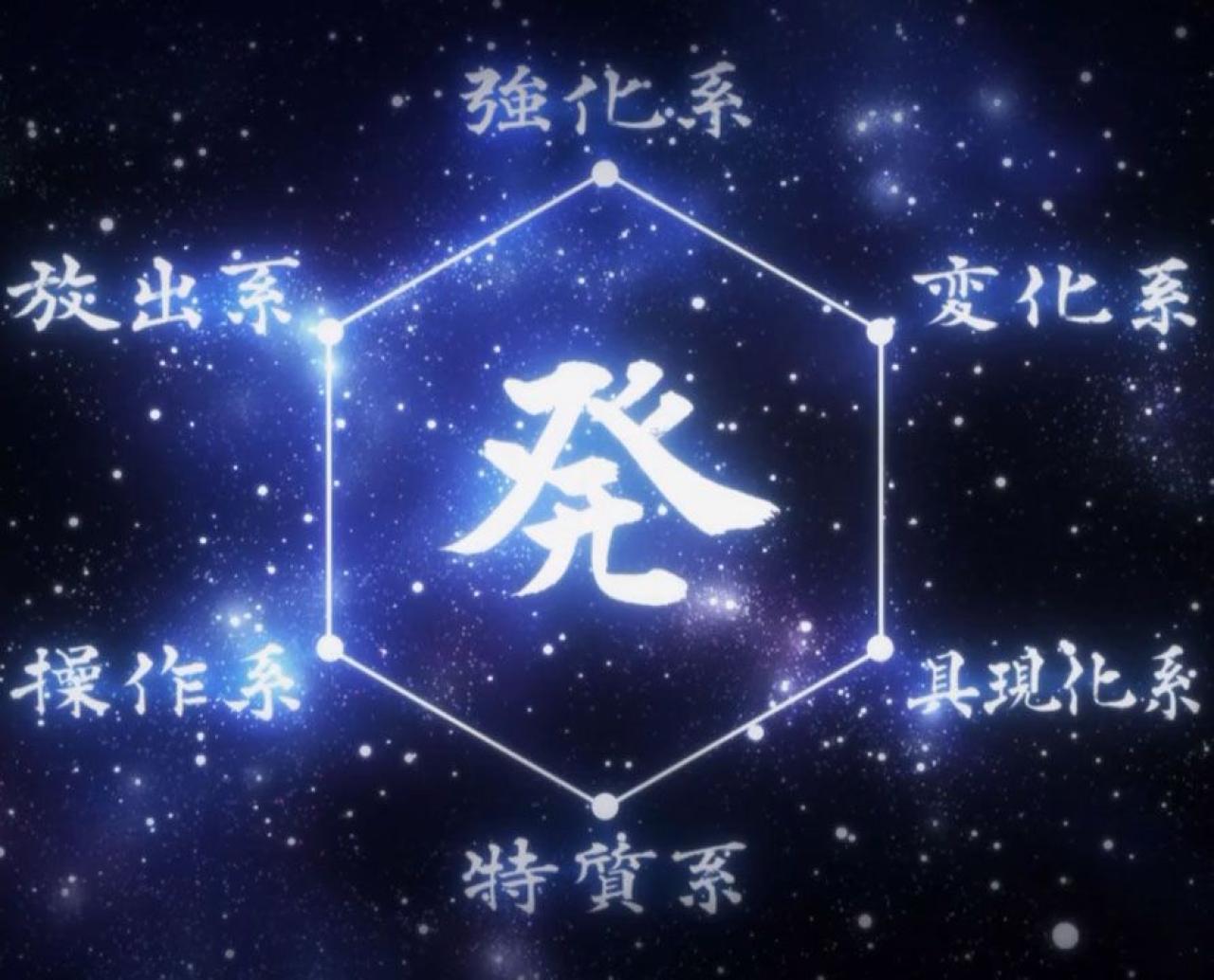 全职猎人念能力“发”的六大系“强化系”、“放出系”、“变化系”、“操作系”、“具现化系”和“特质系”星空图谱