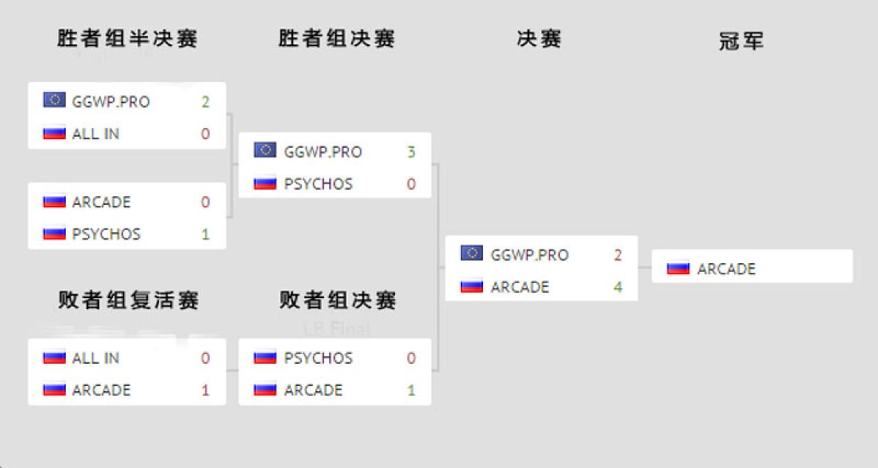 3D坦克SLTV Star Series第三赛季总决赛 赛程 来自SLTV官网 更新至4月20日凌晨