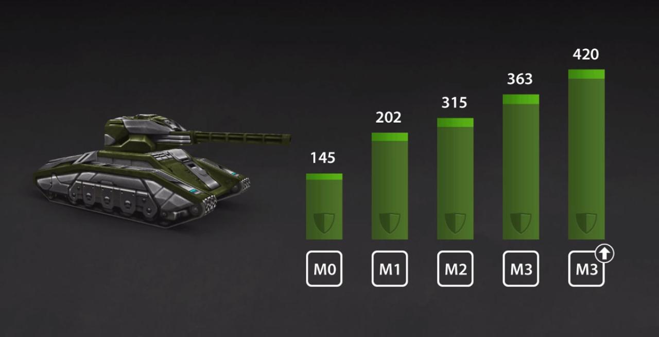 猛犸象等重型底盘的护甲曾经提升，使其更受玩家青睐