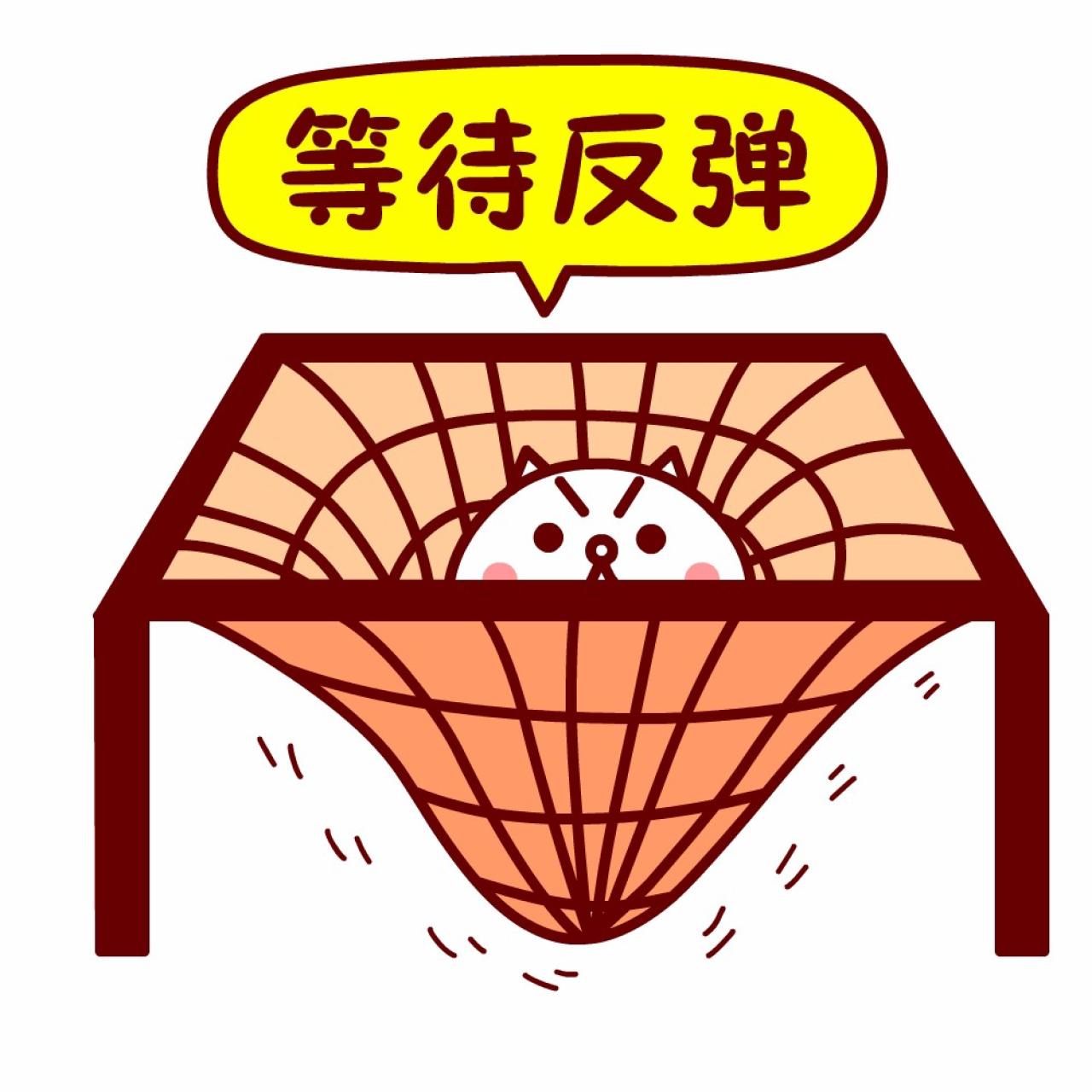 嗷大喵股市表情：等待反弹