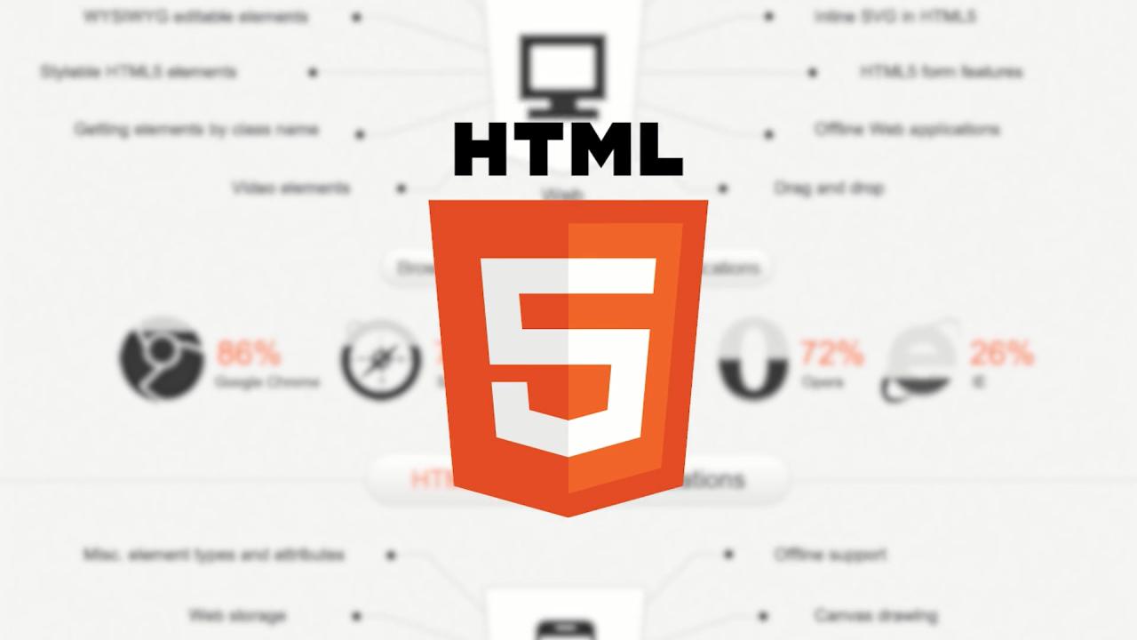 由W3C发布的HTML5标识Logo，寓意真实、可靠、灵活及通用