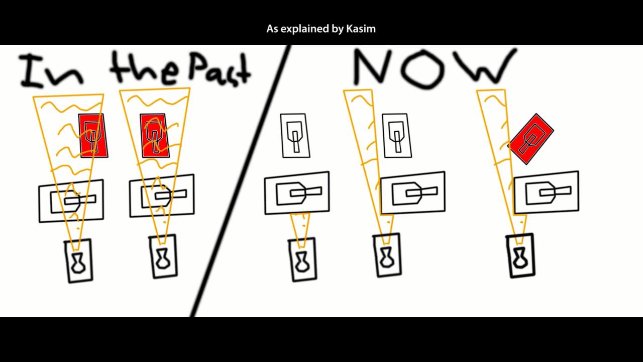 3D坦克锥形射程下，平衡性调整前后，是否受伤害的占位图解 Kasim作