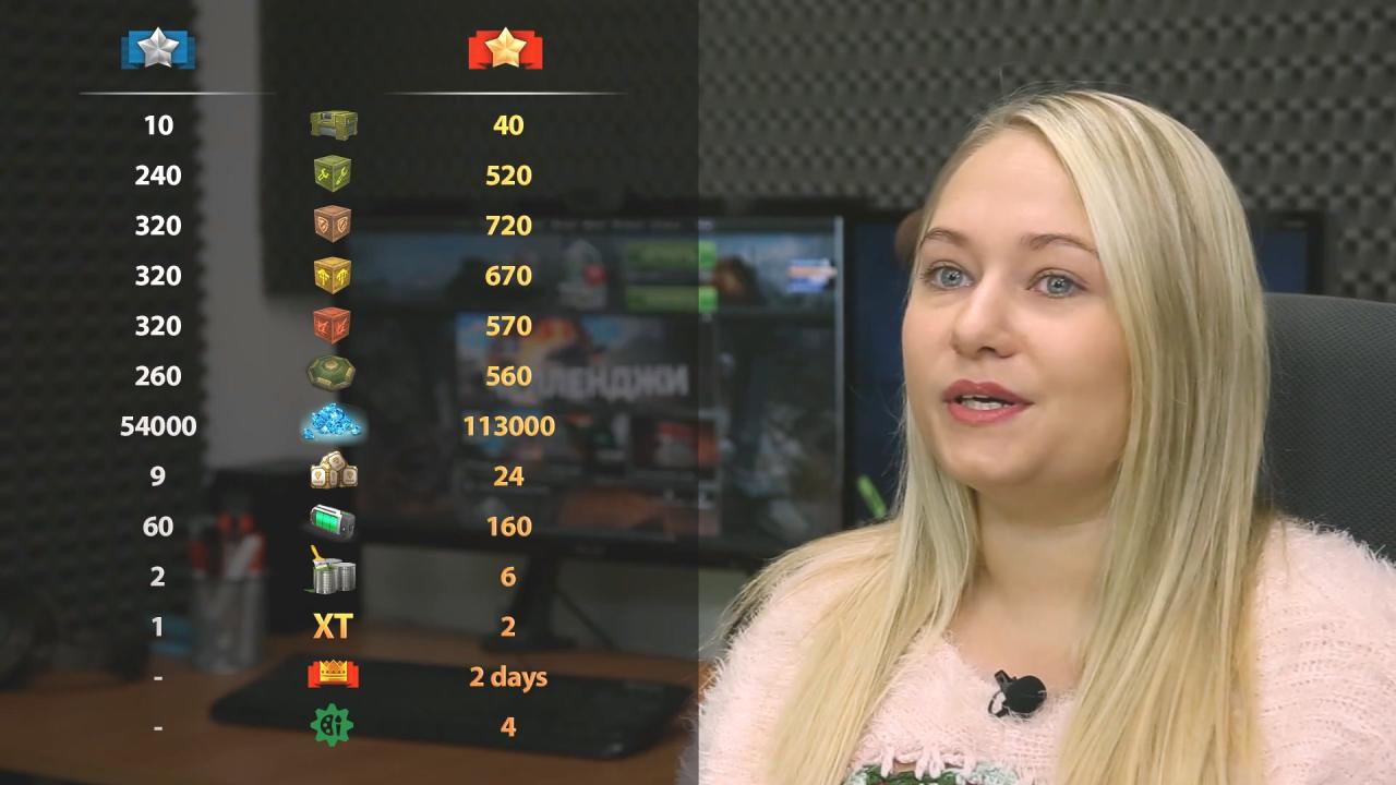 拥有通行证和没有通行证玩家完成3D坦克挑战任务的奖励对比