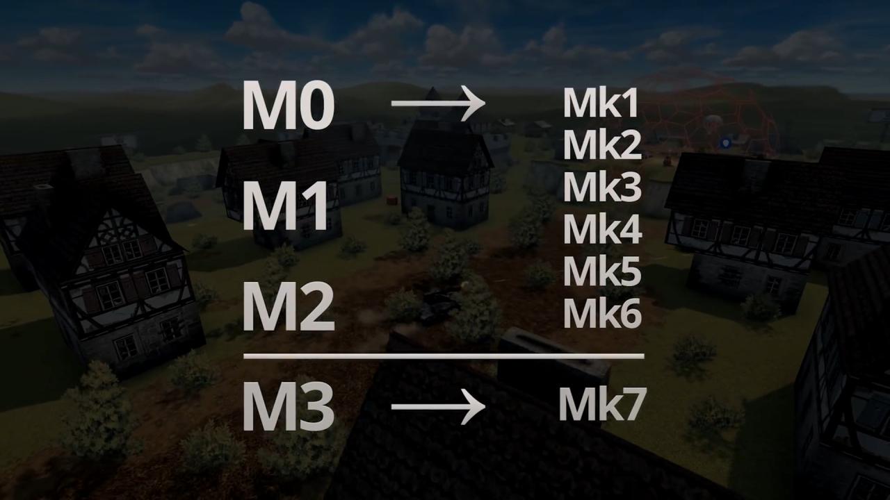 3D坦克新的装备等级体系与旧装备体系的换算关系图示