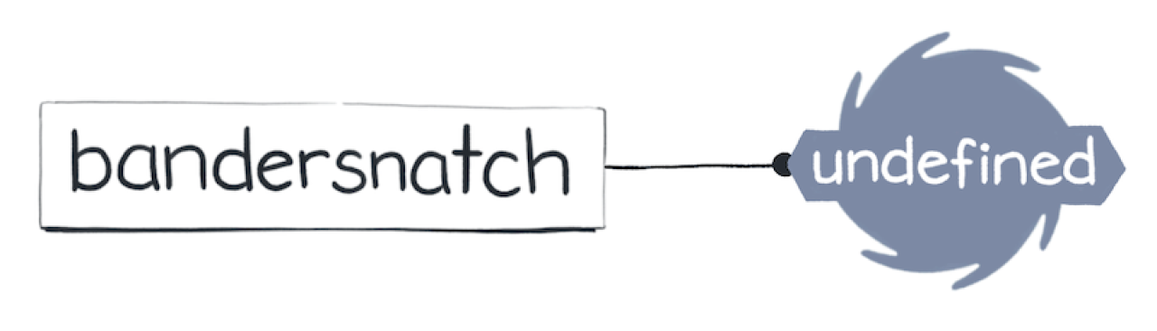 变量bandersnatch的值为undefined