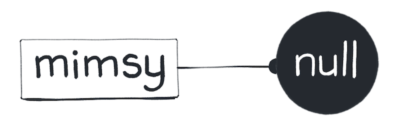 mimsy为null，访问null的属性会抛出错误