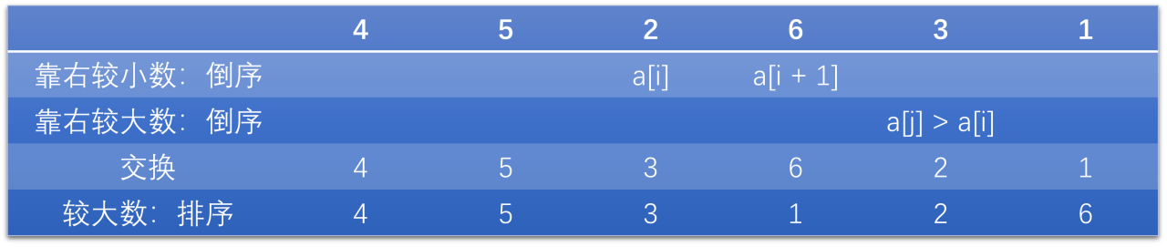 以 452631 寻找下一个较大排列的示意图