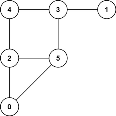 913. 猫和老鼠拓扑无向图