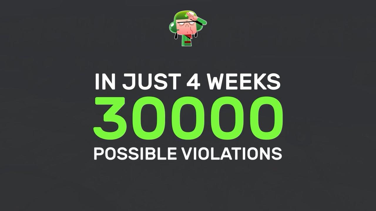 4 周内机器人帮助我们发现了 30000 可能的违规行为