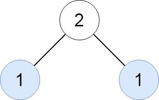 《652. 寻找重复的子树》示例 2 二叉树 [2，1，1]