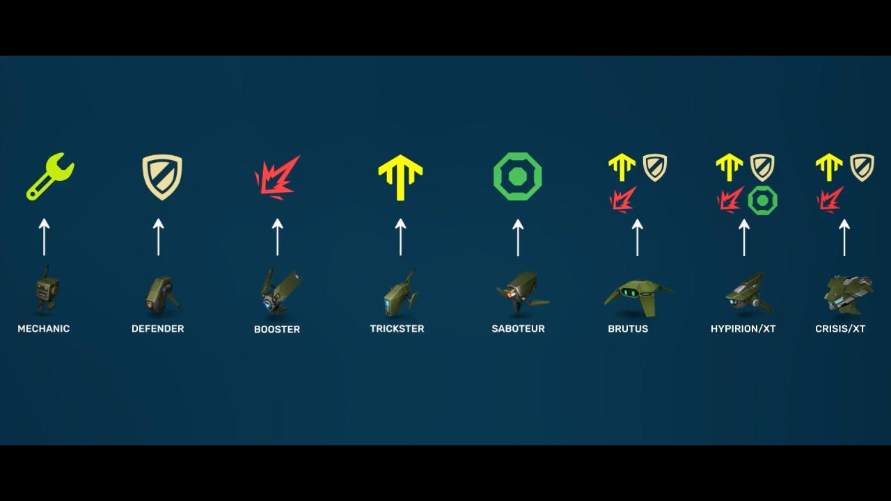 3D坦克各无人机功能转为参数的图示