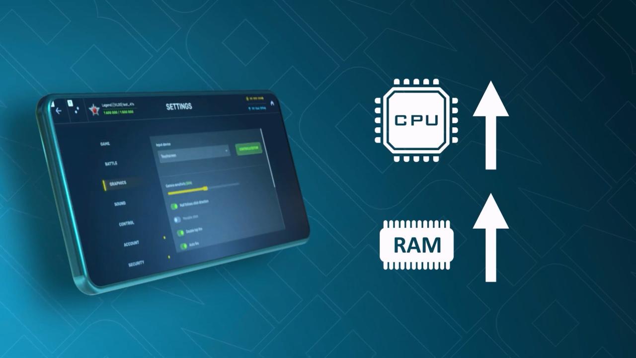 移动版 CPU 和 内存配置图示